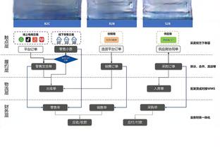 厄德高全场数据：1球，创造3次良机，6次关键传球，获评9.1分最高